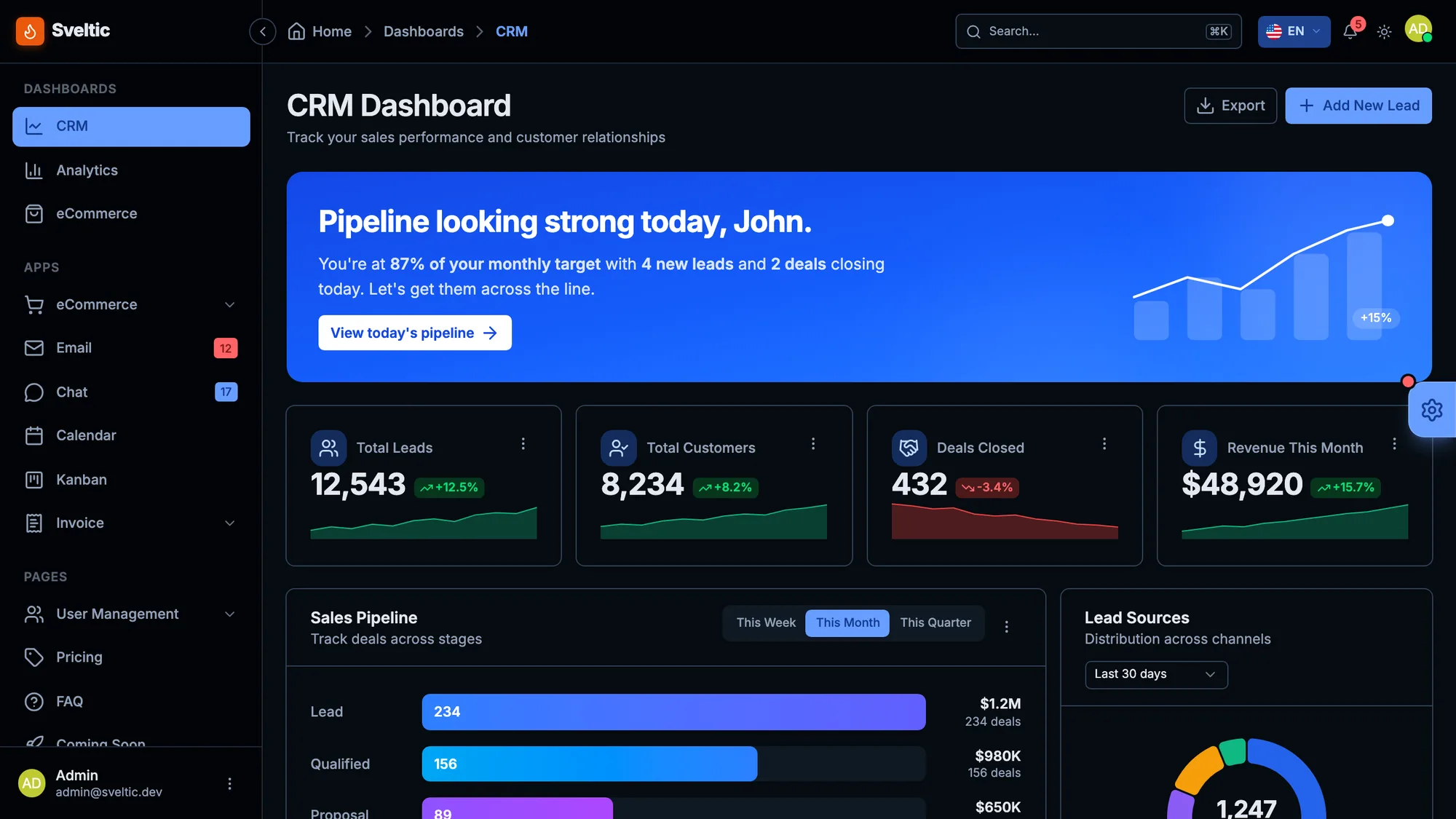 Sveltic admin dashboard in dark mode - CRM overview with KPI cards, sales pipeline and lead sources