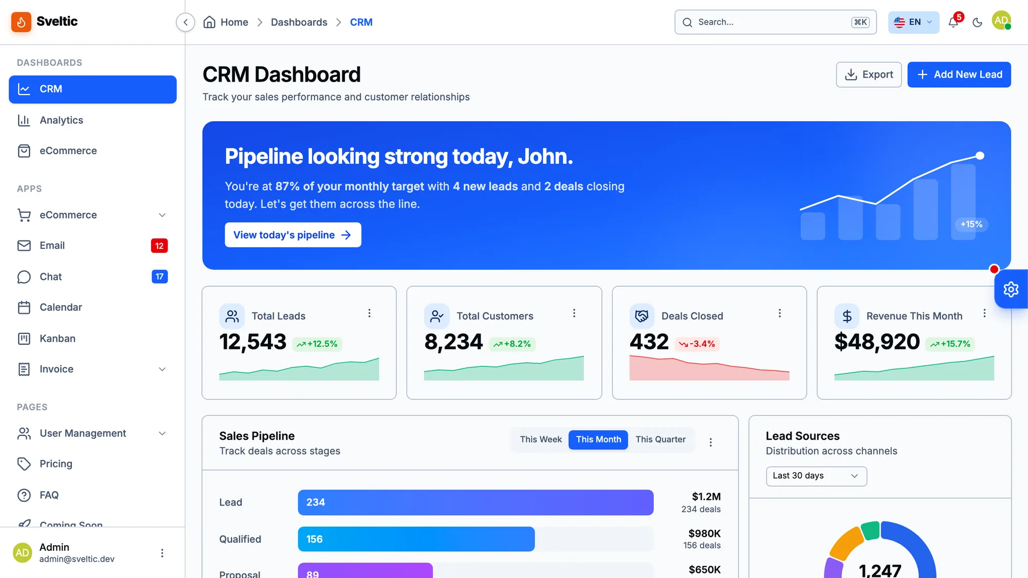 Sveltic admin dashboard in light mode - CRM overview with KPI cards, sales pipeline and lead sources